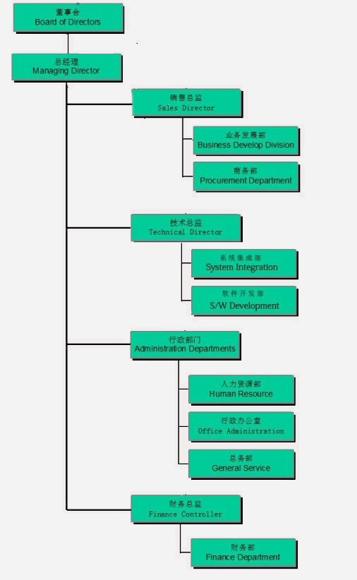 我们的团队